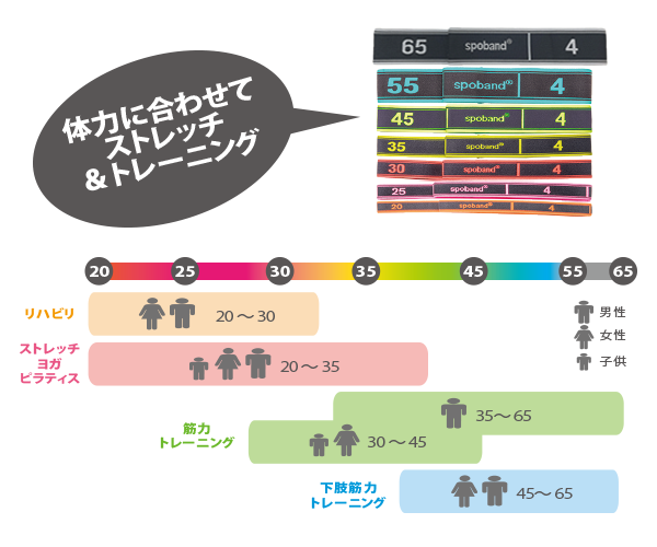 スポバンド spoband 【正規品】3種類 楽天市場】【 送料無料 】 スポバンド spoband ストレッチ